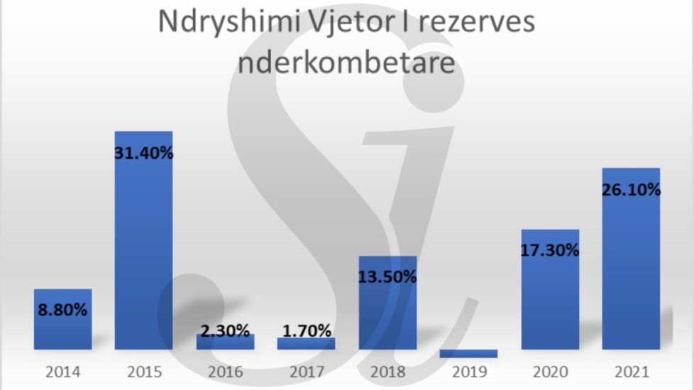 Rezerva Valutore E Bsh S Arriti Mld Euro N Gazeta Si